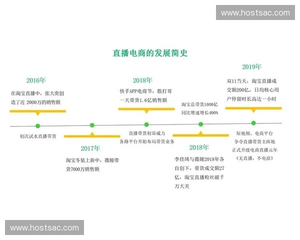 亚洲在线直播行业新趋势：技术创新与内容多元化引领未来发展