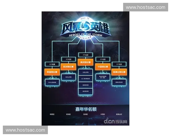 全面解读澳门风暴英雄发展历程与本地电竞文化深度观察全方位分析 全面解读澳门风暴英雄发展历程与本地电竞文化深度观察全方位分析